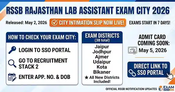Rajasthan Lab Assistant Exam City 2026 District List and SSO Portal Login Steps to Check City Intimation Slip Online